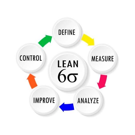 Lean Six Sigma: ¿Cómo funciona esta metodología?